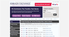 Desktop Screenshot of foreignexchange.org.uk